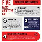 uae bet